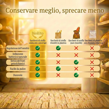 Sacca porta pane in cera d'api, idea regalo per appassionati di pane fatto in casa